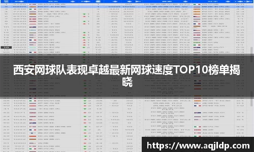西安网球队表现卓越最新网球速度TOP10榜单揭晓
