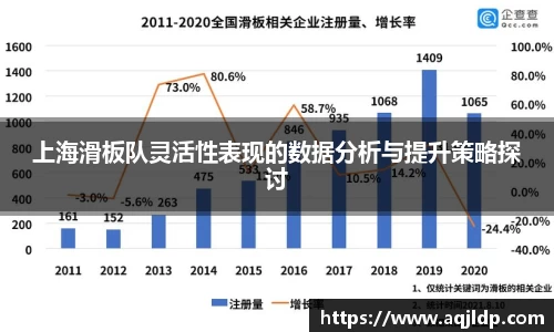 上海滑板队灵活性表现的数据分析与提升策略探讨