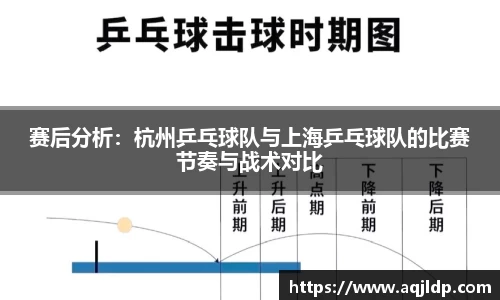 赛后分析：杭州乒乓球队与上海乒乓球队的比赛节奏与战术对比